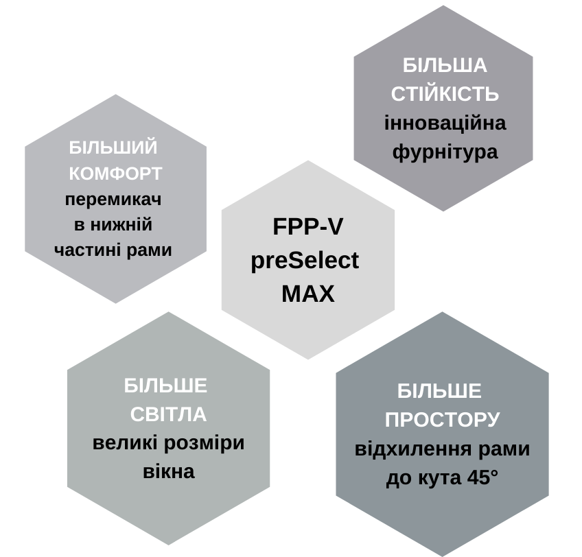 Відхильно-обертальне вікно preSelect MAX